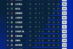 于根伟放弃比赛背后的体育精神与球迷心声